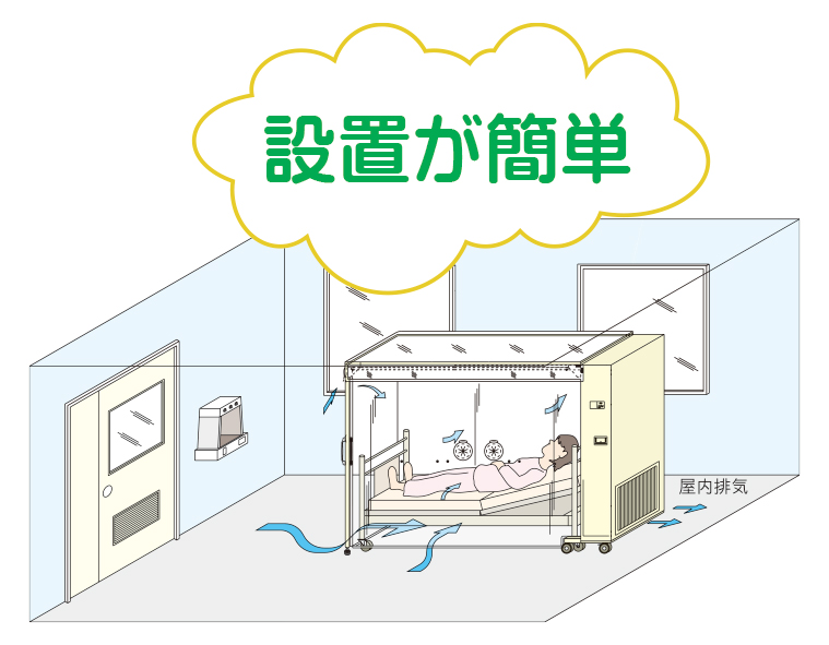 感染防止クリーンベッド3　日本医化器械製作所