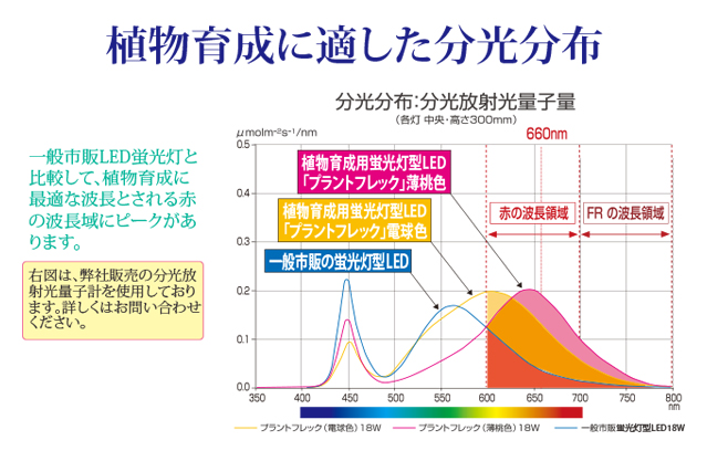 バイオサイエンス分野 プラントフレック 植物育成用蛍光灯型led 株式会社日本医化器械製作所