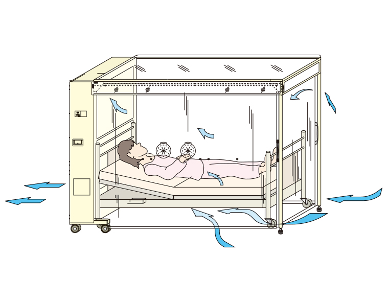 感染防止クリーンベッド4　日本医化器械製作所