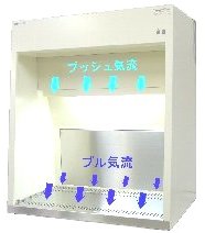 日本医化器械製作所　プッシュ・プル型局所換気装置PPH-1000ATZS3